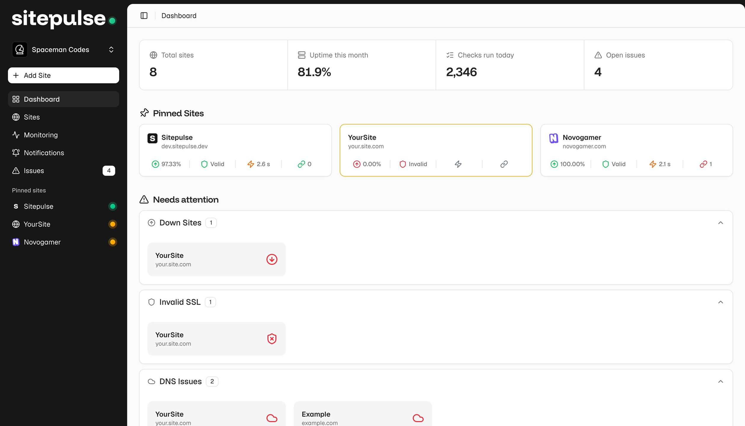 Sitepulse dashboard overview